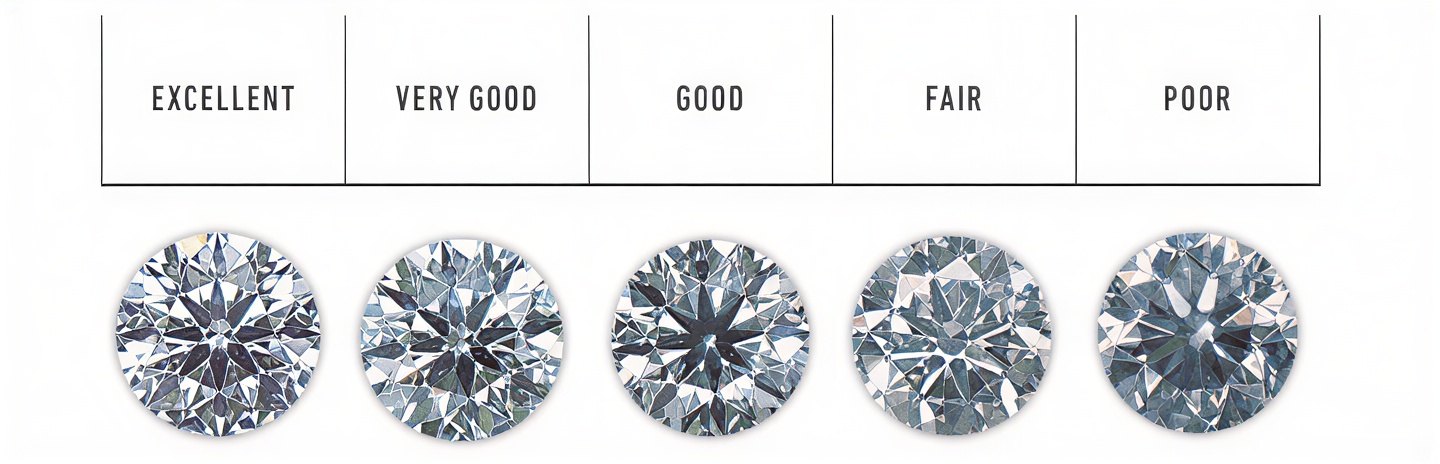 hodnocení brusu u briliantového diamantu